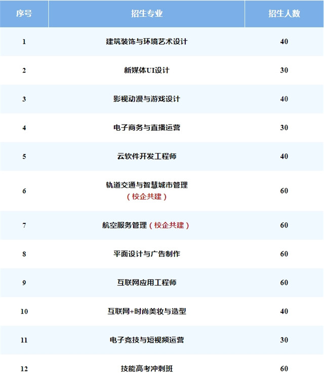 1701400069167454.jpg 招生專業(yè).jpg